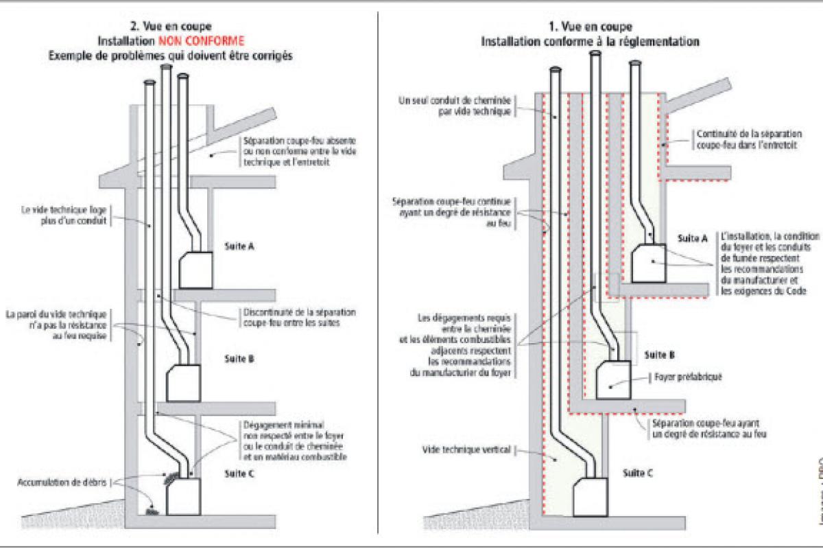 Installation De Conduits De Cheminée : Guide Pour Une Demande De ...