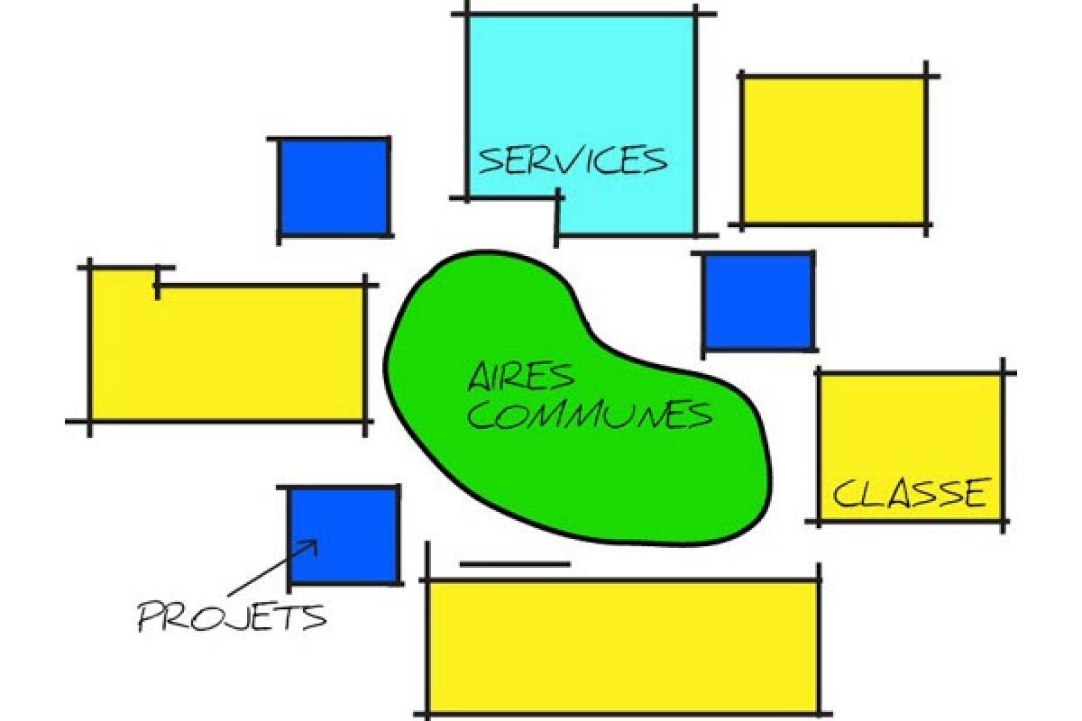 Abattons les murs ! Une nouvelle architecture pour l'école publique