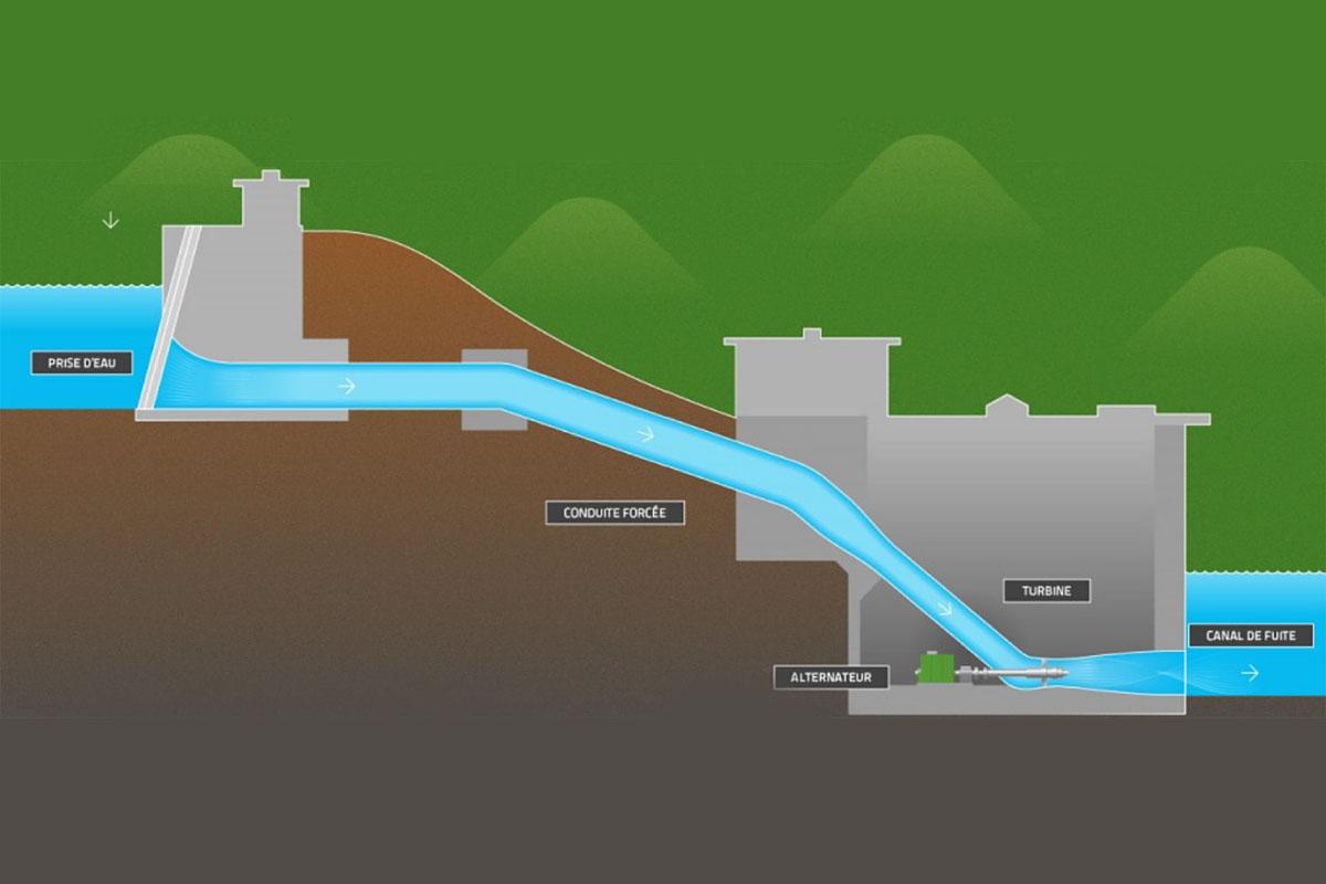 Construction de la centrale hydroélectrique Innavik pour le cout de 127,8 M$. Crédit : Innergex énergie renouvelable