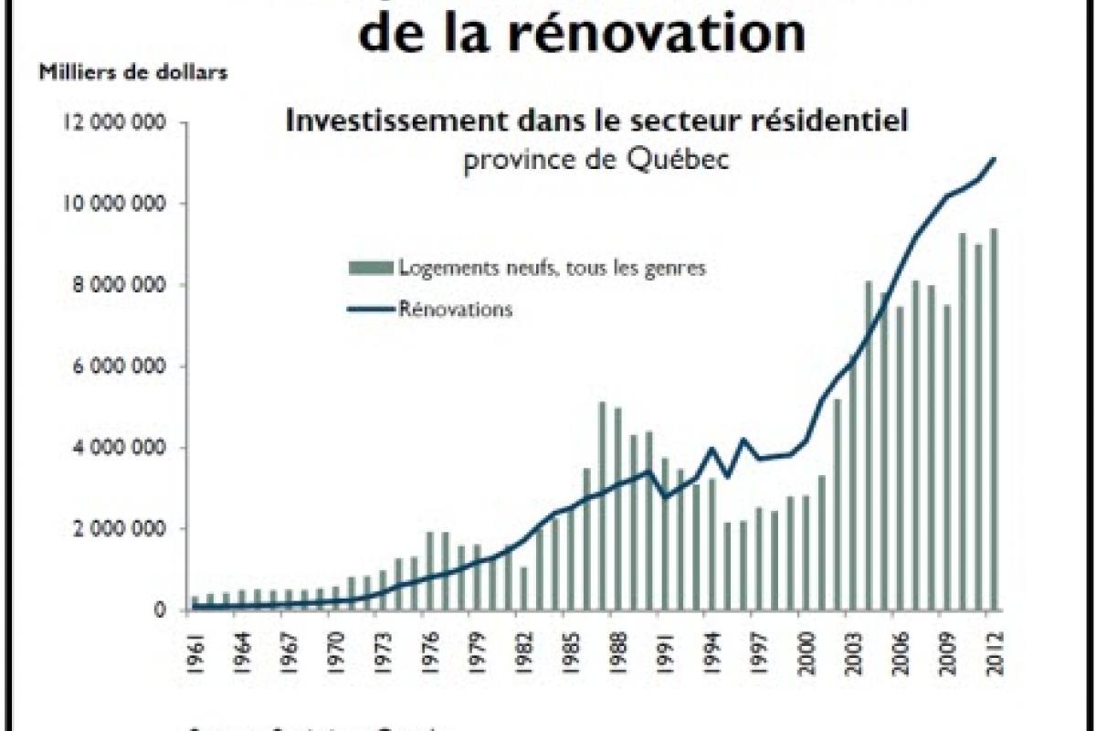 Mises en chantier résidentielles : les constructeurs ralentissent la cadence