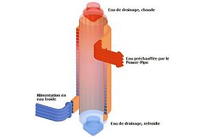 Power-Pipe – 300 ménages feront des économies d’énergie