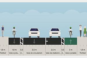 Côte-des-Neiges–Notre-Dame-de-Grâce : réaménagement de la rue de Terrebonne. Crédit : Ville de Montréal