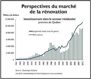 Mises en chantier résidentielles : les constructeurs ralentissent la cadence