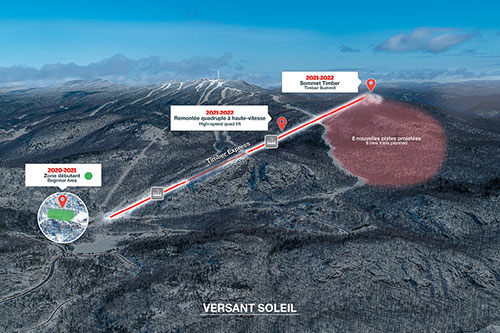 Aperçu des investissements - Crédit : Tremblant